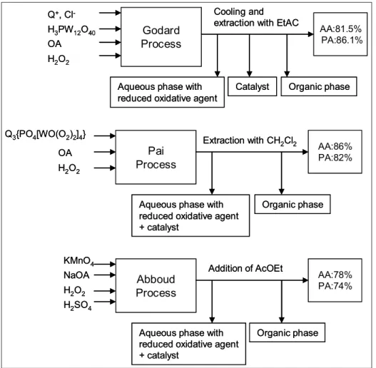 Fig. 9. Processes developed by Godard et al. (2013a), Pai (2005), and Abboud (2011).