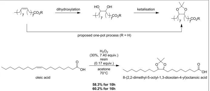 Fig. 8. Synthesis of an acetal from oleic acid (Godard et al., 2014).