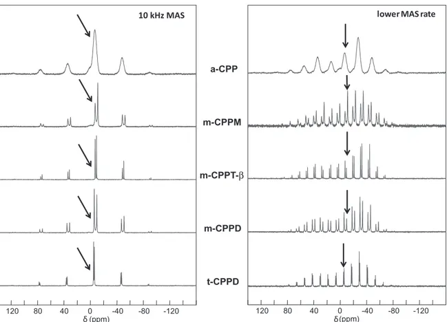 Fig. 1. 31 P MAS NMR spectra (decoupled from 1 H during the acquisition time) of t-CPPD, m-CPPD, m-CPPT b, m-CPPM and a-CPP (sample A) (14.1 T, 242.81 MHz, spinal 64 1 H decoupling, relaxation delay: 128 s, number of scans: 4, regulation of the temperature