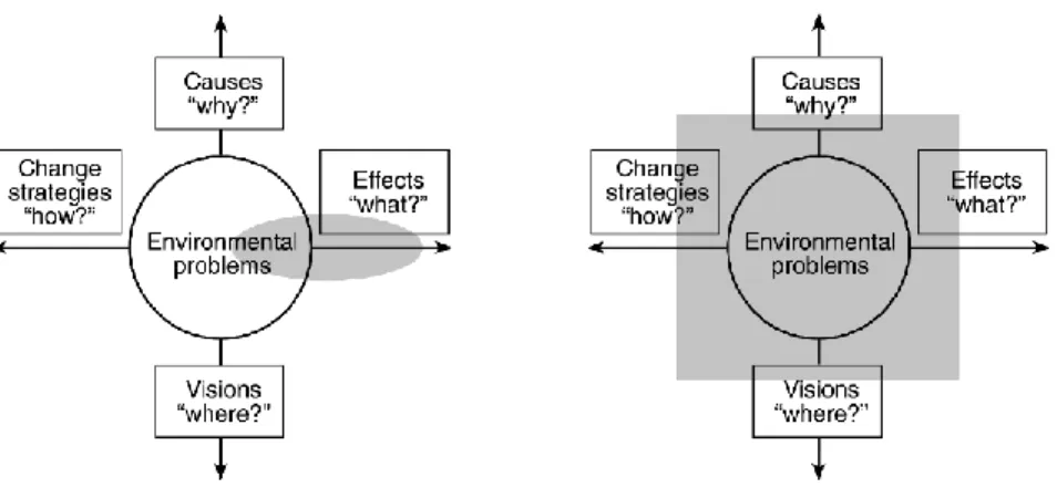 Figure 2.1 Connaissances enseignées traditionnellement (à gauche) et connaissances qui  devraient être enseignées selon Jensen (à droite) (tiré de Jensen, 2002, p