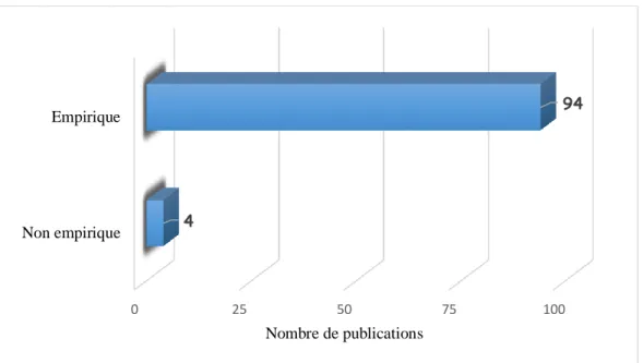 Figure 3 : Classification en fonction du type de recherche