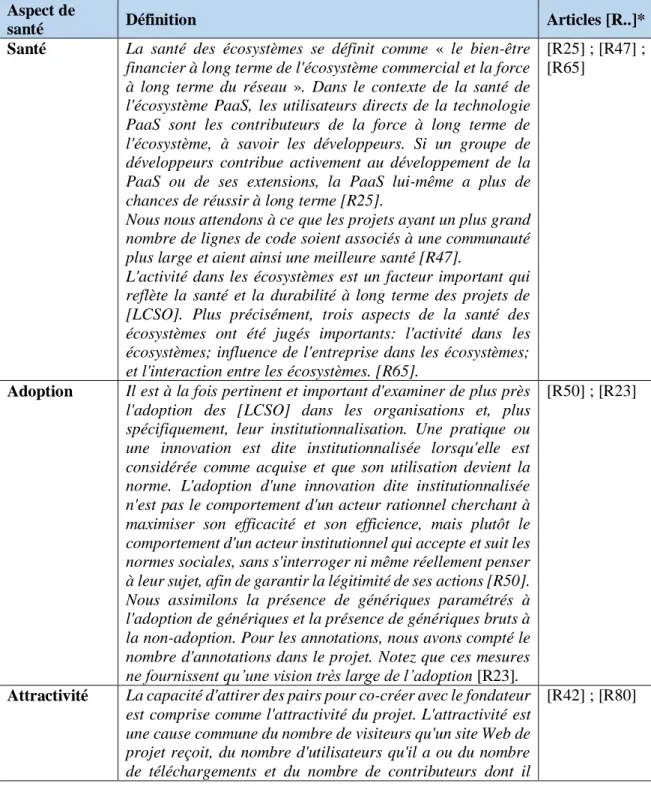 Tableau 7 : Définition des aspects de santé issus des articles de notre échantillon  Aspect de 