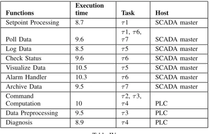 Figure 7. System of security patterns