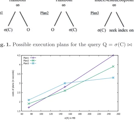 Fig. 1. Possible execution plans for the query Q = σ(C) ⊲⊳ O