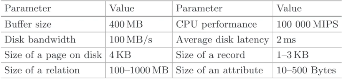 Table 1. Summary of dataset used in the experiments