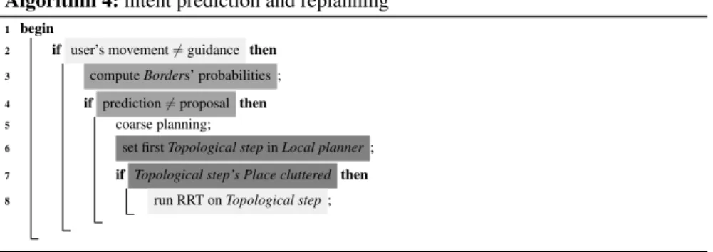 Fig. 6. Border representative point problem