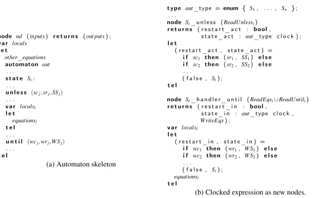 Figure 4 illustrate the compiled node c_nd that replace the original automaton description of node nd