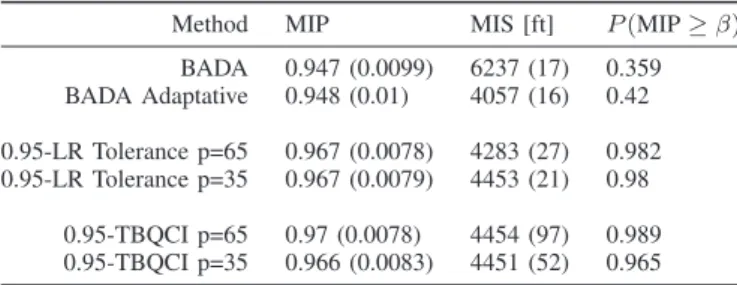 TABLE II