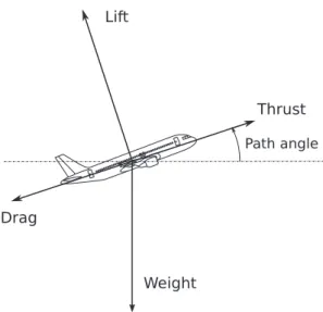 Fig. 3. Simplified point-mass model.
