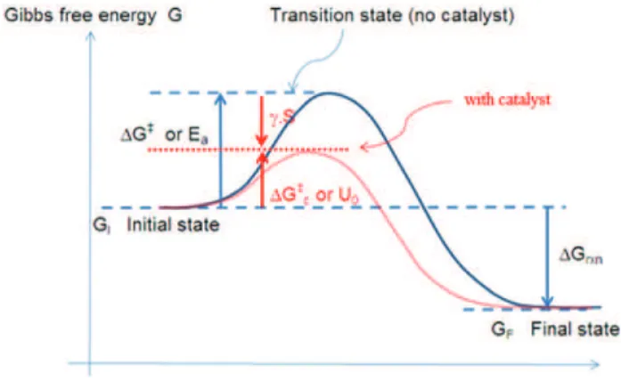 Fig. 2. Schematic of equivalent effective activation energy w.r.t. three stressor contributions.