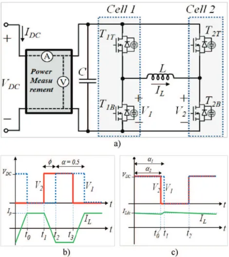 Fig. 4. a) Circuit used in the proposed method to measure switching energy of transistors, b) typical voltage and current waveforms for the “turn-off loss measurement mode” and c) for the