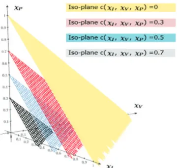 Fig. 6. Probability of failure vs T eff and time t (assuming E aeff = 0.7 eV). The lifetest sequence proposed on top will demonstrate less than 0.1% failure at 110 °C after 34 years).