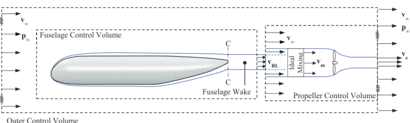 Figure 7. Rear propeller fully ingesting the fuselage wake. 