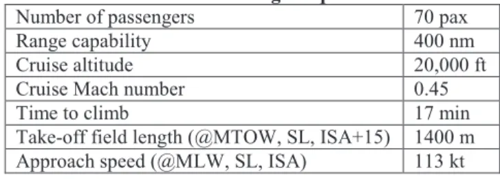 Table 1. Aircraft design requirements. 