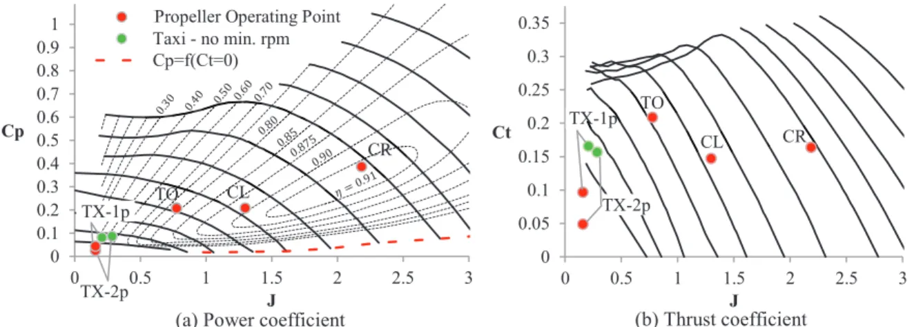 Figure 3. Propeller performance maps of the reference aircraft. Solid lines are constant blade pitch angle lines