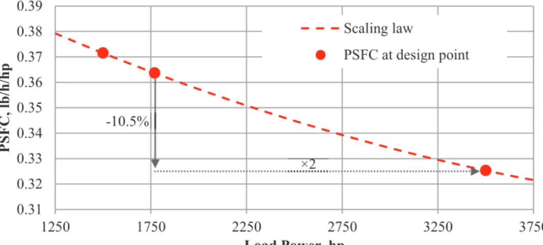 Table 7. Summary of “Secondary Energy Source for Start and Stop” analysis.  Benefits 