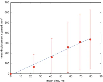 Fig. 20 presents radial proﬁles above the aeration level of solids mass ﬂux (upward and downward) for the reference aeration velocity (0.04 m/s), again showing higher upward mass ﬂux in the core region of the uplift transport tube.