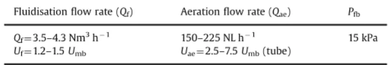 Fig. 2. Particle size distribution of the SiC powder.