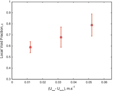 Fig. 6. Effect of aeration ﬂow velocity on the local void fraction.