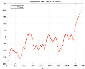 Fig. 12 shows a set of twenty “jump” trajectories within the tube, showing the start of jump and the variation in behaviour and average velocity