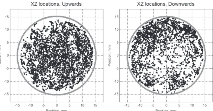Fig. 16 shows the average timing between six successive loca- loca-tions, showing the expected near linearity.