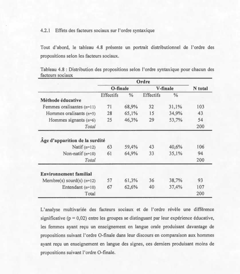 Tableau  4.8:  Distribution  des  propositions  se lo n  l'ordre  syntaxique pour chacun  des  facteurs  sociaux 