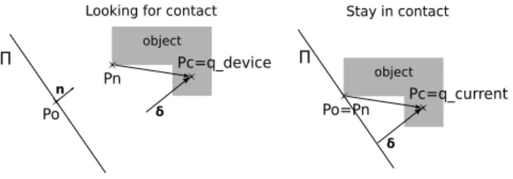 Fig. 2: 2D Projection example