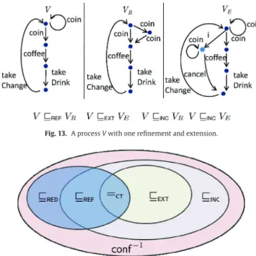 Fig. 12. Example of a reduction followed by an extension.