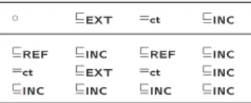 Table 6 provides a summary of the combinations of local refine- refine-ments and extensions