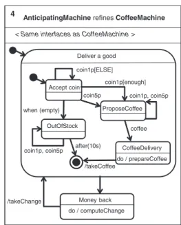 Fig. 6. AnticipatingMachine active component and state machine.
