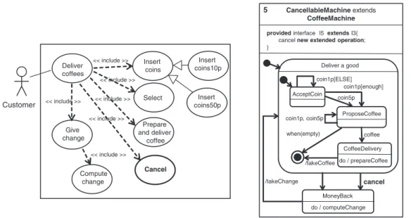 Fig. 7. (a) Use case diagram 4. (b) CancellableMachine active component and state machine.