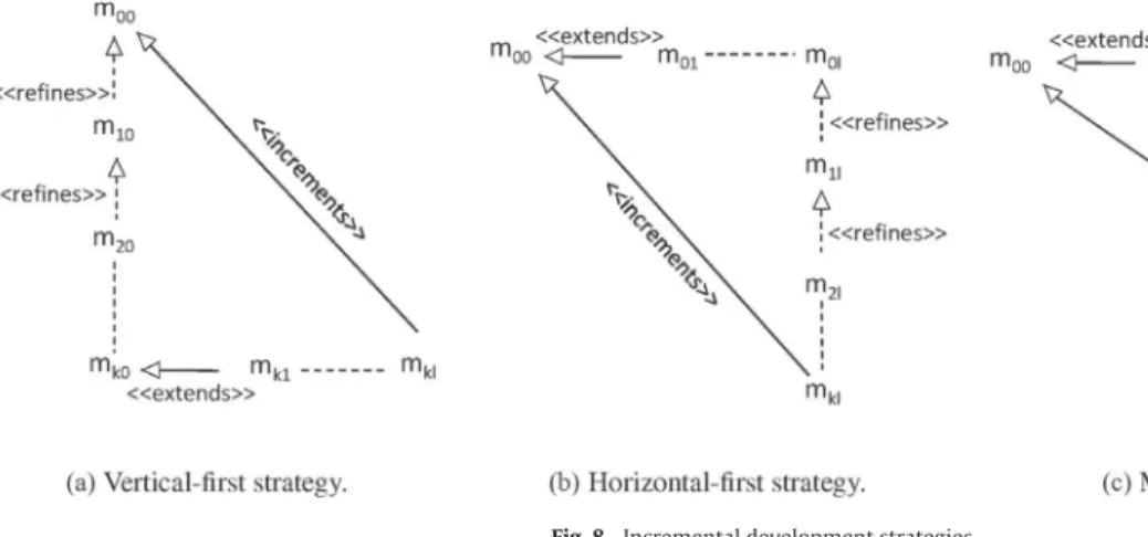 Fig. 9. Classification of researched relations.