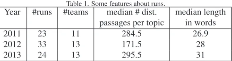 Table 1. Some features about runs.