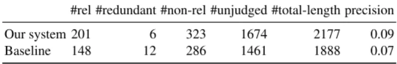 Table 2. Tweet counting for the two summaries generate by our system (run IRIT-iritRunBiAm-21) and baseline.