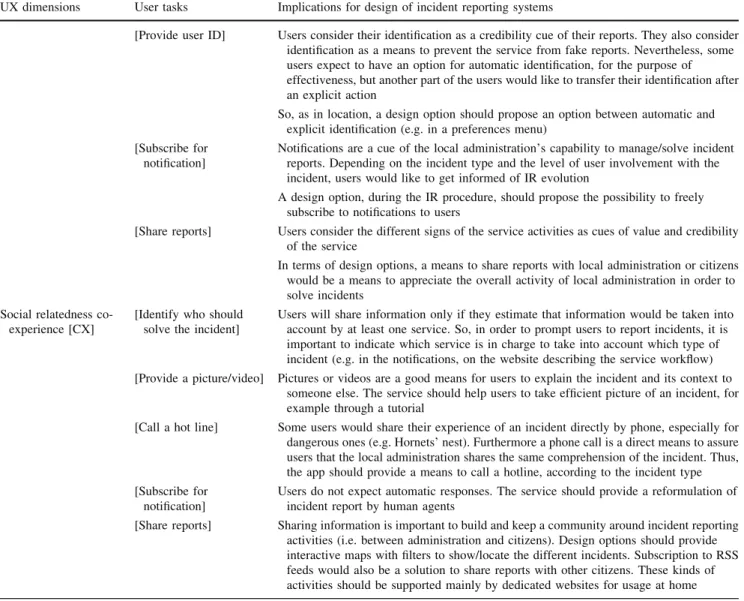 Table 5 illustrates tasks that are reported in conjunction with the expression of UX dimensions