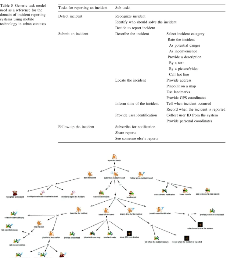 Table 3 Generic task model used as a reference for the domain of incident reporting systems using mobile technology in urban contexts