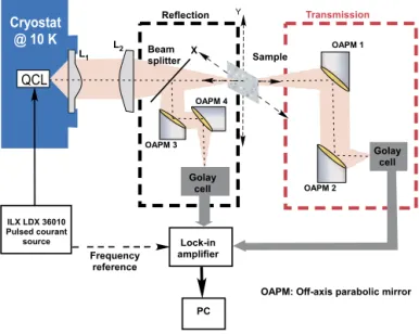Fig. 1. Experimental setup.