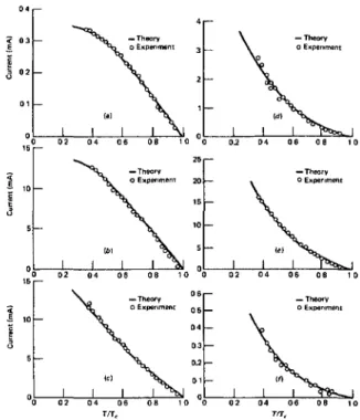 FIGURE 2 10 - Dépendance en température du courant critique pour des jonctions de  type Sn-SnO-Zn-Sn (S-I-N-S)