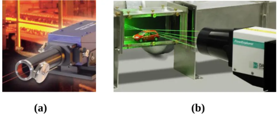 Fig. 1.7. Polytec (a) and FlowExplorer DPSS (b) LDV commercially available products used  currently in flow sensing.