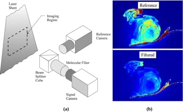Fig.  1.12.  PDV  system  for  flow  measurements  using  a reference  camera  and  a  signal  (filtered)  camera (a)