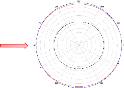 Fig. 2.1. Rayleigh intensity scattering in of particles with different sizes: 2 nm (black), 10 nm (red)  and  60  nm  (blue)