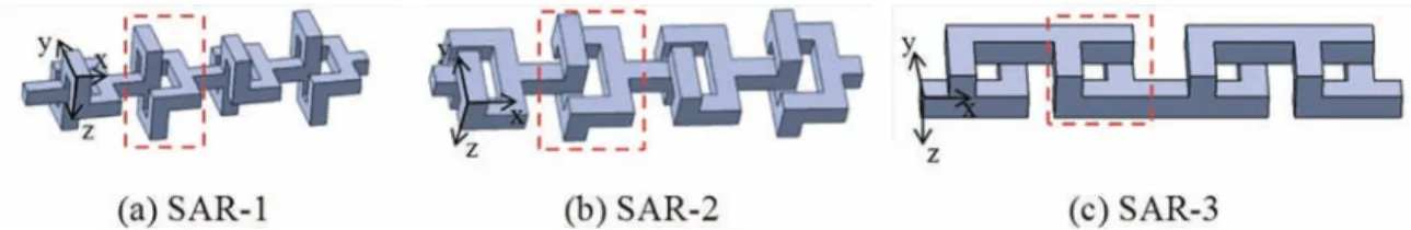 Fig. 3. Stratiﬁcation of the SAR-2 pattern for the manufacturing process.