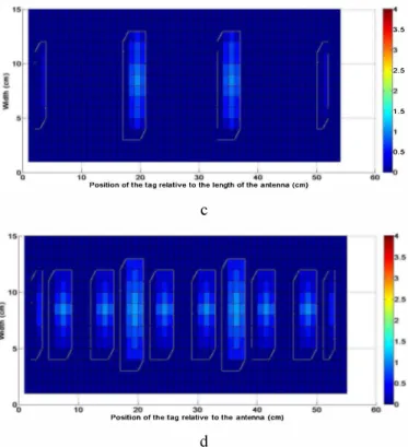 Fig. 6 proposed multiple coil antenna including resonators 