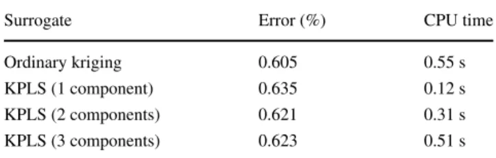 Table 3 compares the ordinary kriging model and the KPLS model in two dimensions.