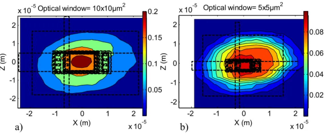 Figure 7: Low frequency responsivity (A/W) topological maps at Vce=3V and Vbe=0.857V a) 10x10µm 2  optical window  HPT, b) 5x5µm 2  optical window HPT