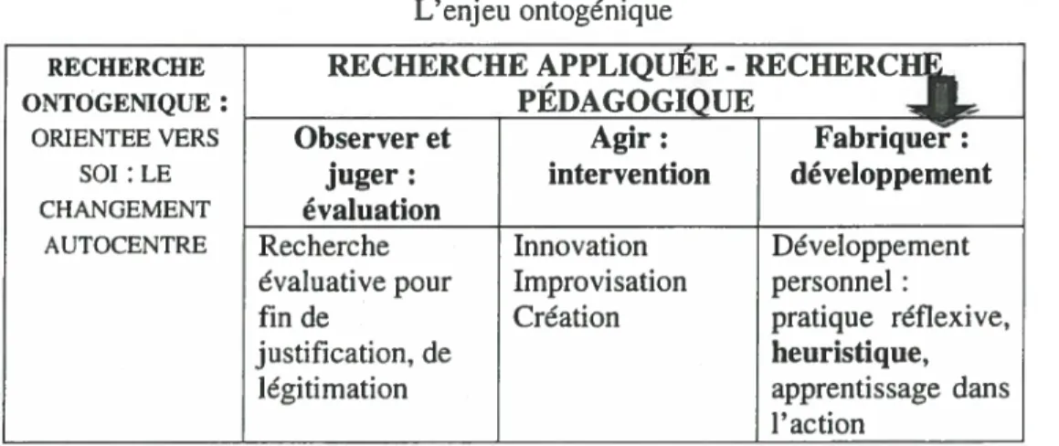 Tableau 4 L’ enjeu ontogénique