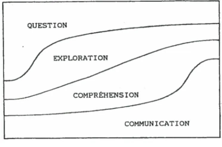 Figure 2 - Processus de recherche heuristique