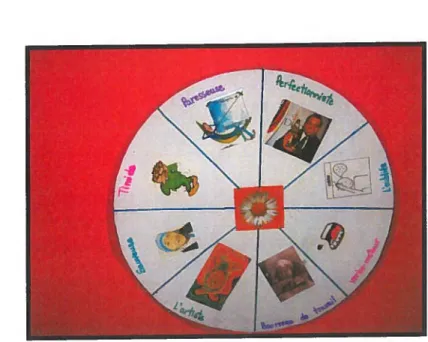 Tableau 8 Polarité
