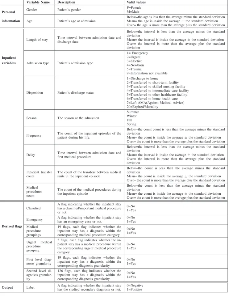 TABLE I: Used features in the decision trees.