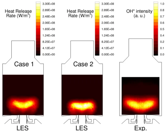 Fig. 13 Average line-of-sight integrated distributions of: the heat release rate in the LESs of cases 1 and 2 and the OH*-chemiluminescence of the flame in the experiment
